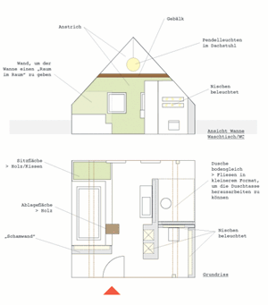 Innenarchitektur & Raumgestaltung