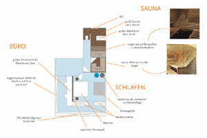 Innenarchitektur & Raumgestaltung