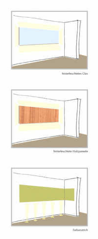 Innenarchitektur & Raumgestaltung